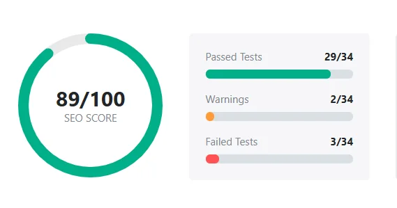 SEO audit report showing a score of 89 out of 100, with 29 of 34 tests passed, 2 warnings and 3 failed